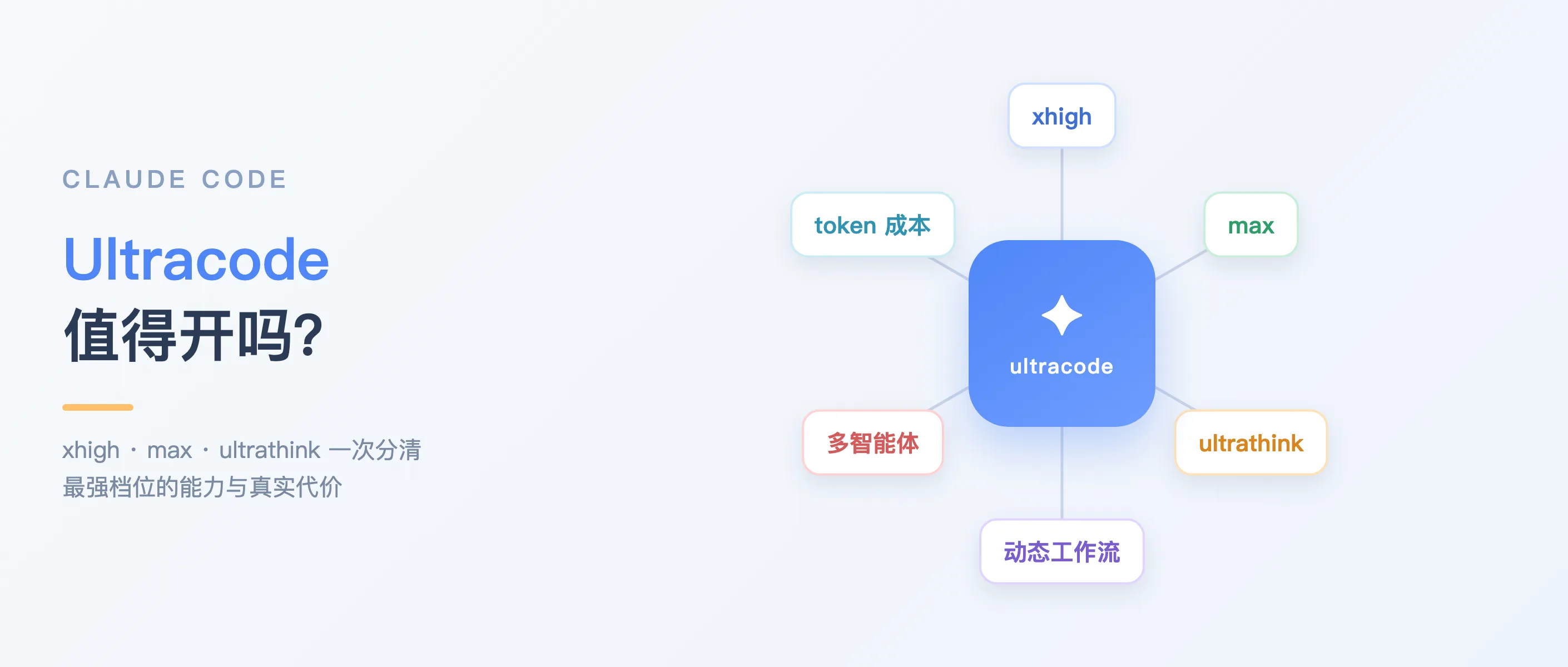 Claude Code 的 Ultracode 到底是什么：和 xhigh、max、ultrathink 有什么区别 的封面图