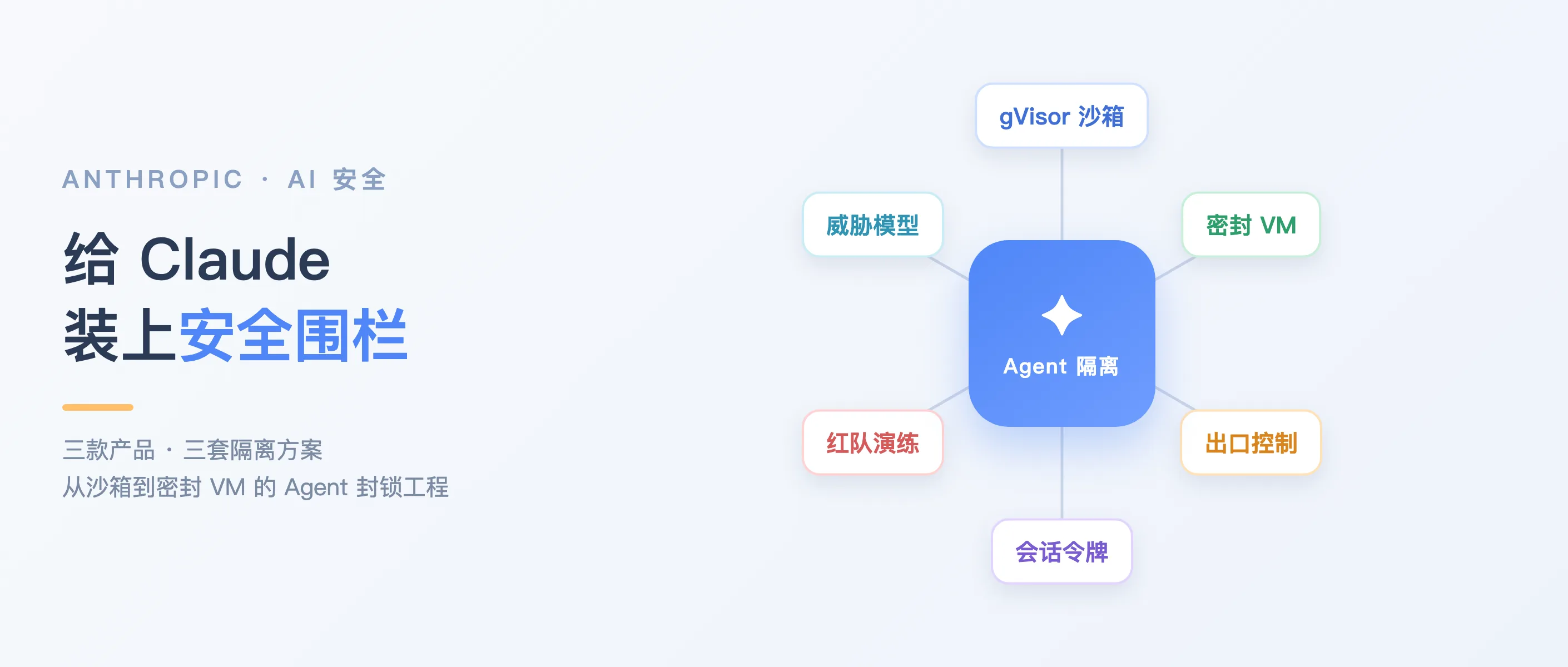 Anthropic 如何给 Claude 装上安全围栏：跨产品的 Agent 隔离工程 的封面图